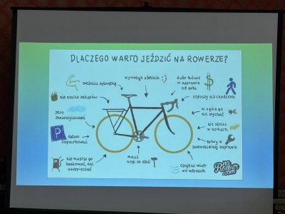 Zdjęcia z spotkania